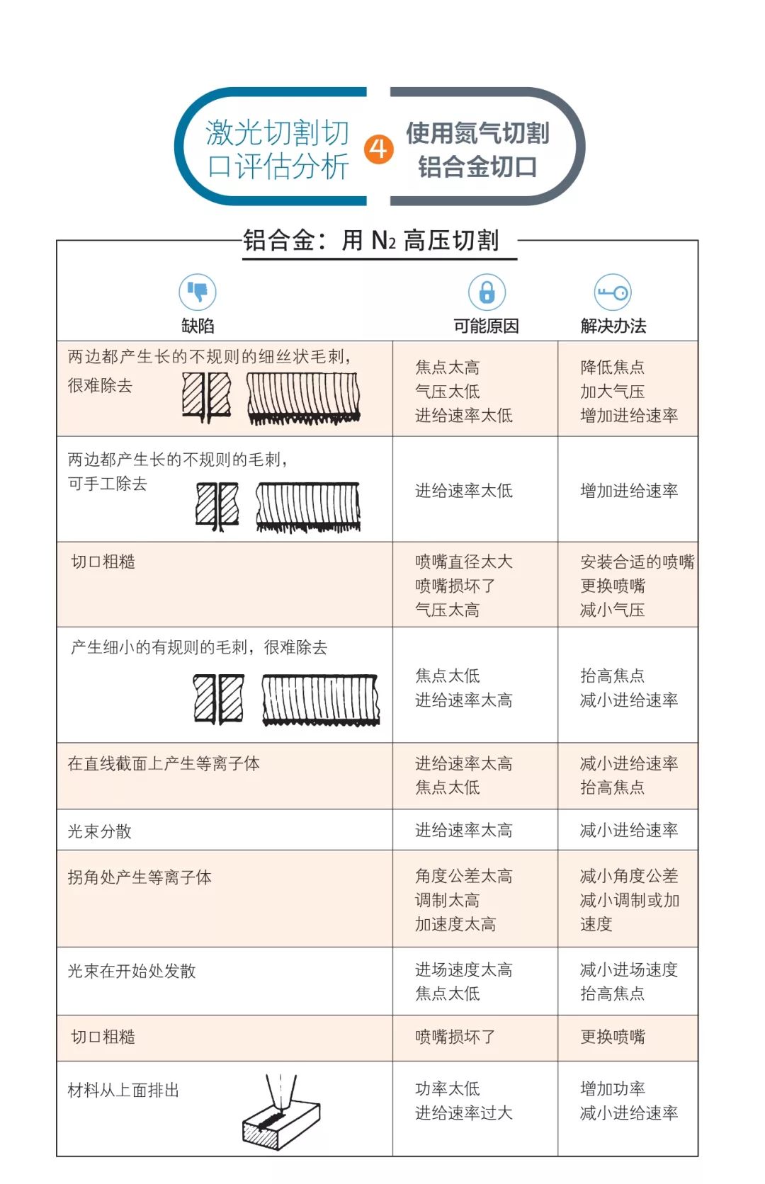 激光切割机识别文件类型，技术解析与应用实践