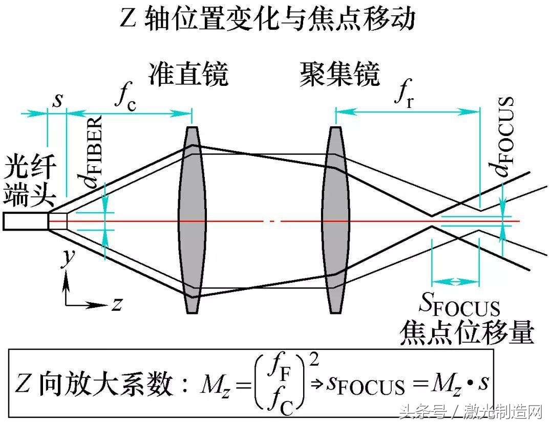 激光切割机开机电容故障分析与解决策略