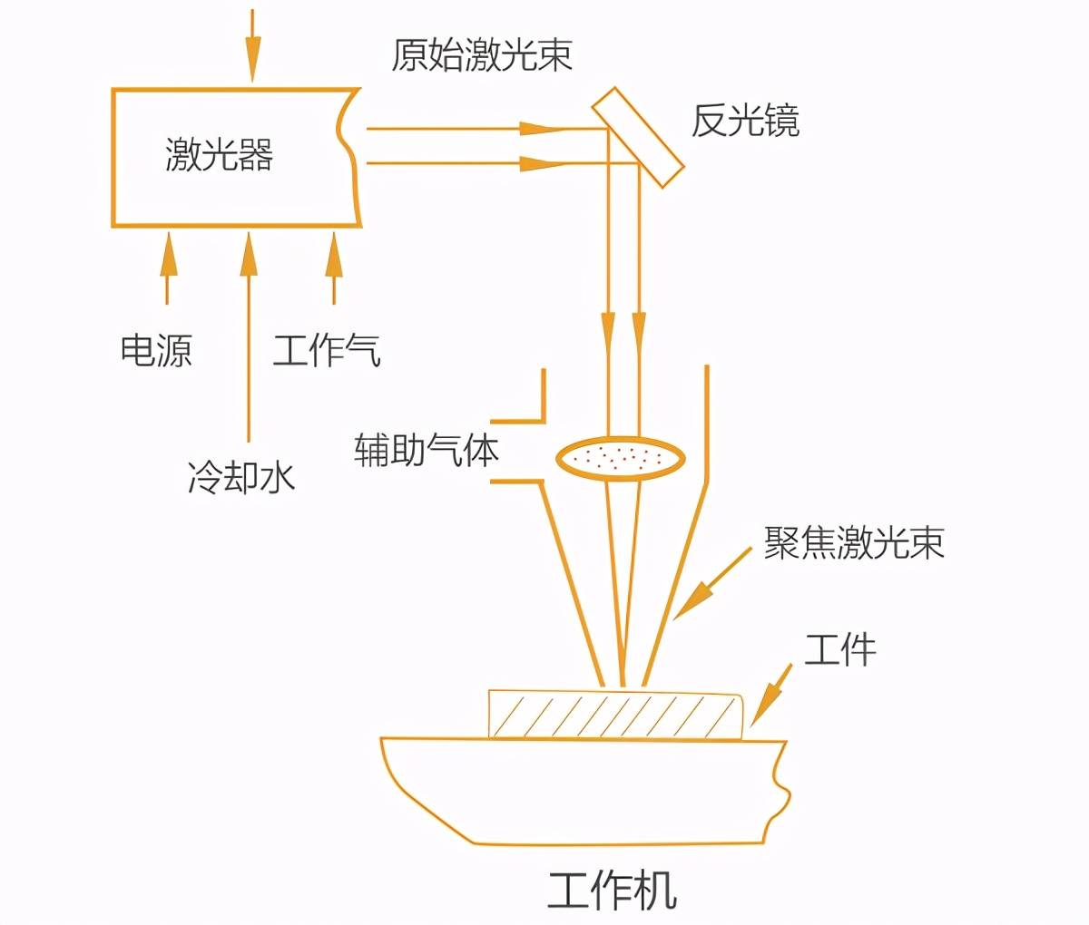 激光切割机画图，技术原理、应用与未来展望