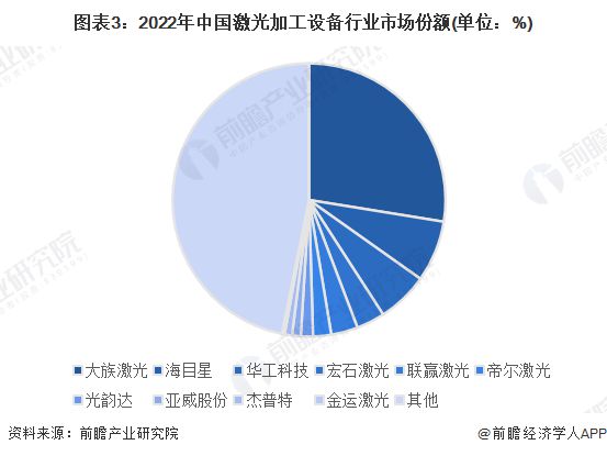 激光切割机厂家排行榜，技术、品质与市场竞争力分析