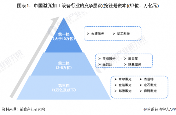 激光切割机厂家排名，技术、品质与市场竞争力分析