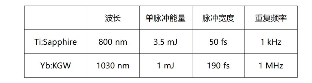 激光切割机拆激光器，步骤详解与注意事项