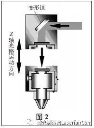 激光切割机材料焦距会变吗？