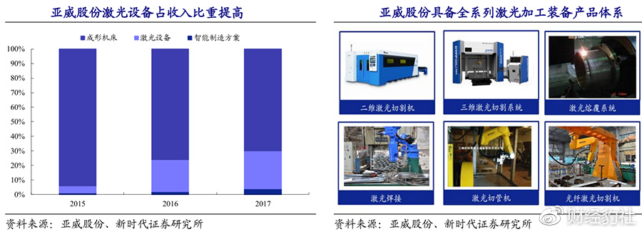 激光切割机在阿里巴巴平台的应用与发展趋势