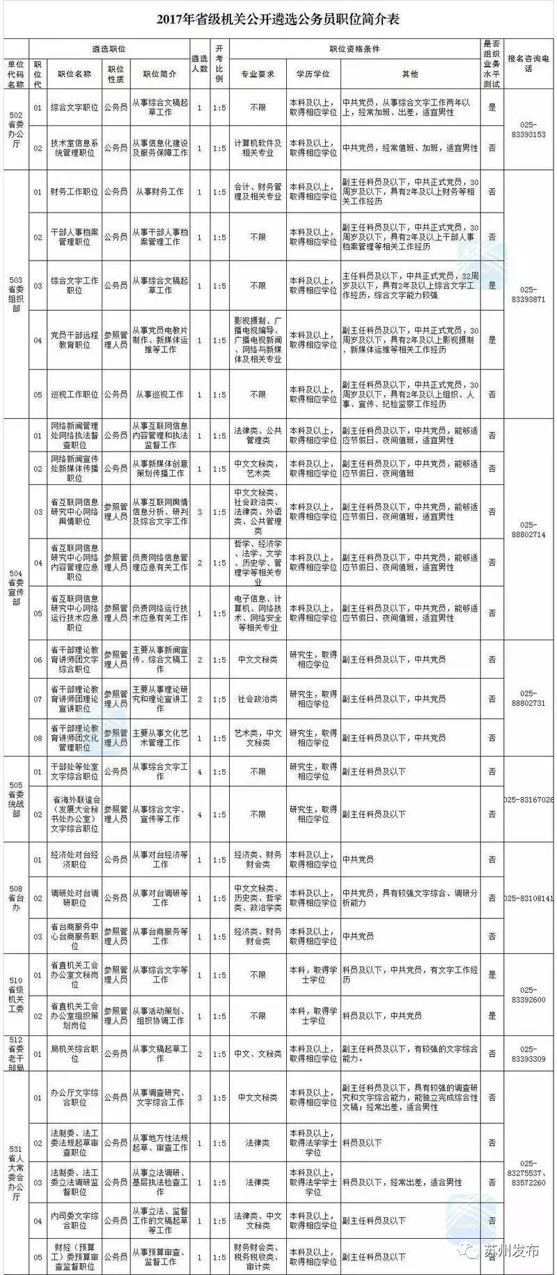 基层公务员遴选报考条件详解