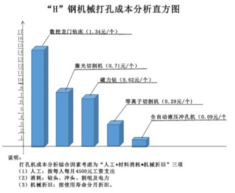 机械激光切割机费用解析，成本构成、影响因素与优化策略