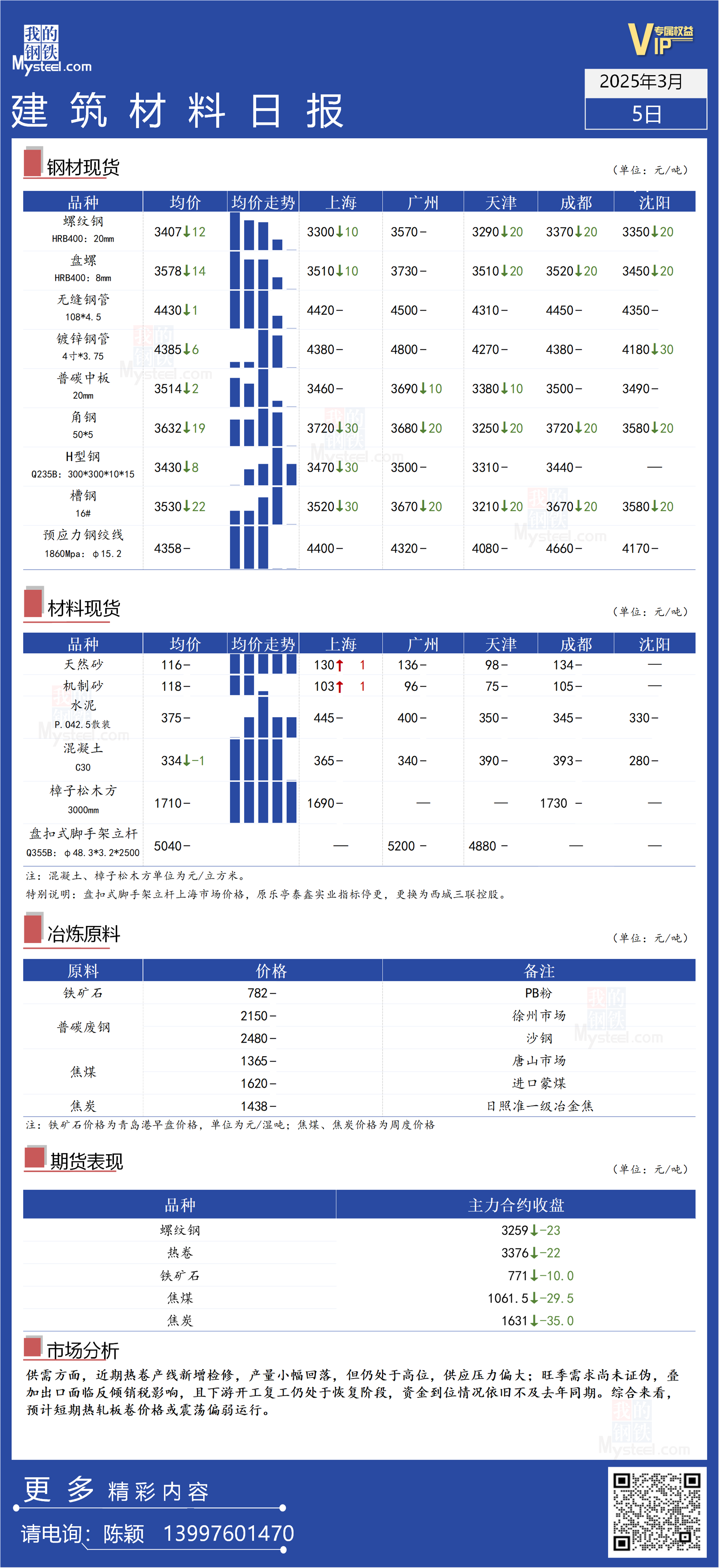 惠州市今日钢材价格行情分析与展望