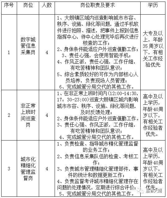 惠州城管人才招聘信息，打造高效城市管理新篇章