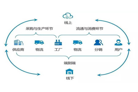 惠州百货批发厂家直批，解锁高效供应链的秘密