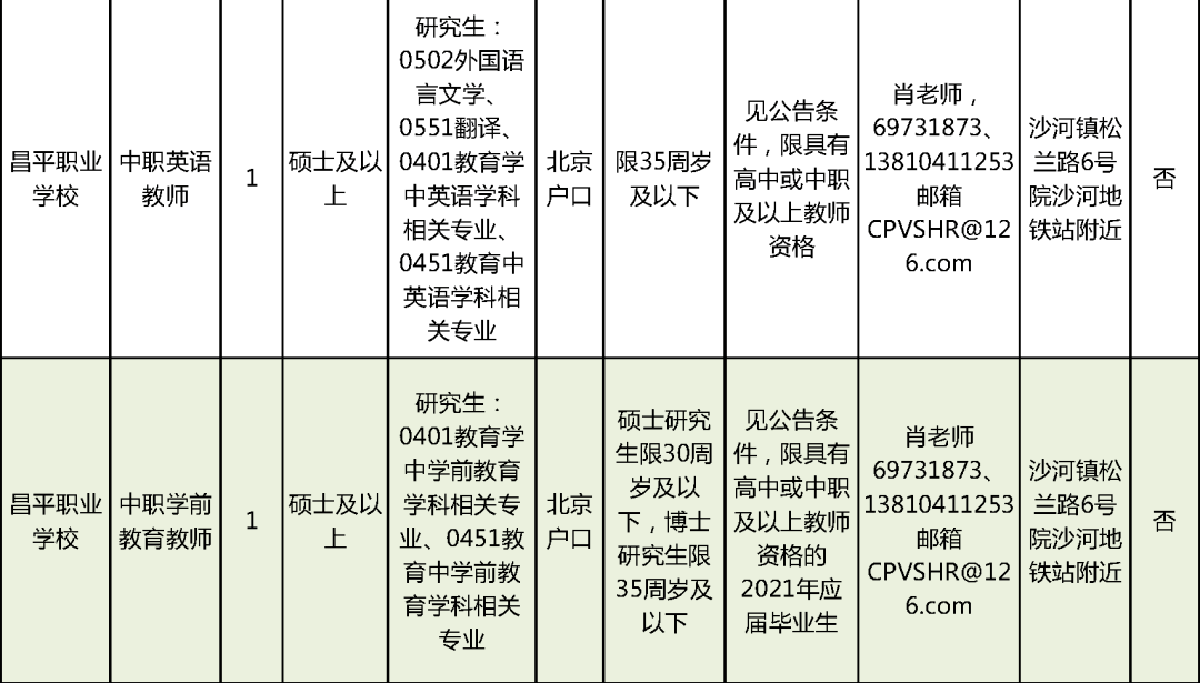 惠水防水招工信息最新招聘