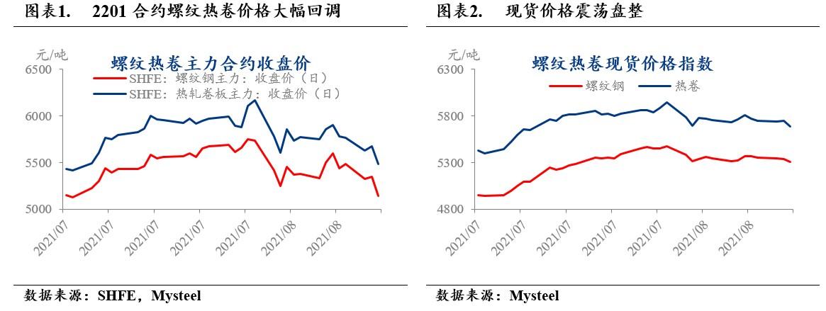 荟萃钢材价格走势图，洞悉市场波动与趋势