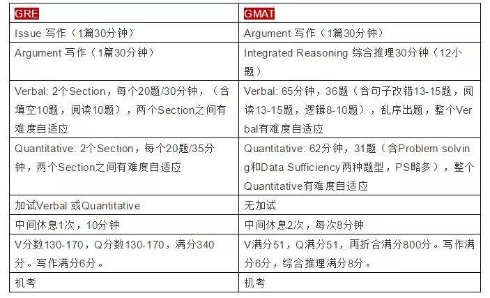 会计报考海关公务员的条件与路径