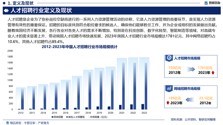 汇聚人才市场，招聘新趋势与策略