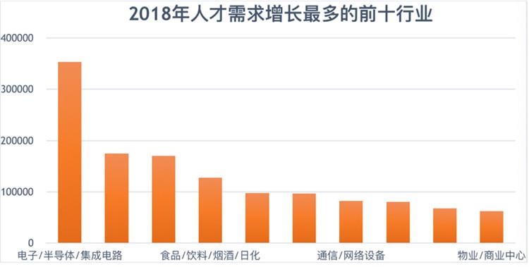 汇博人才网重庆招聘网，打造重庆地区高效求职招聘平台