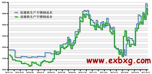 回收不锈钢管价格表，市场分析与影响因素