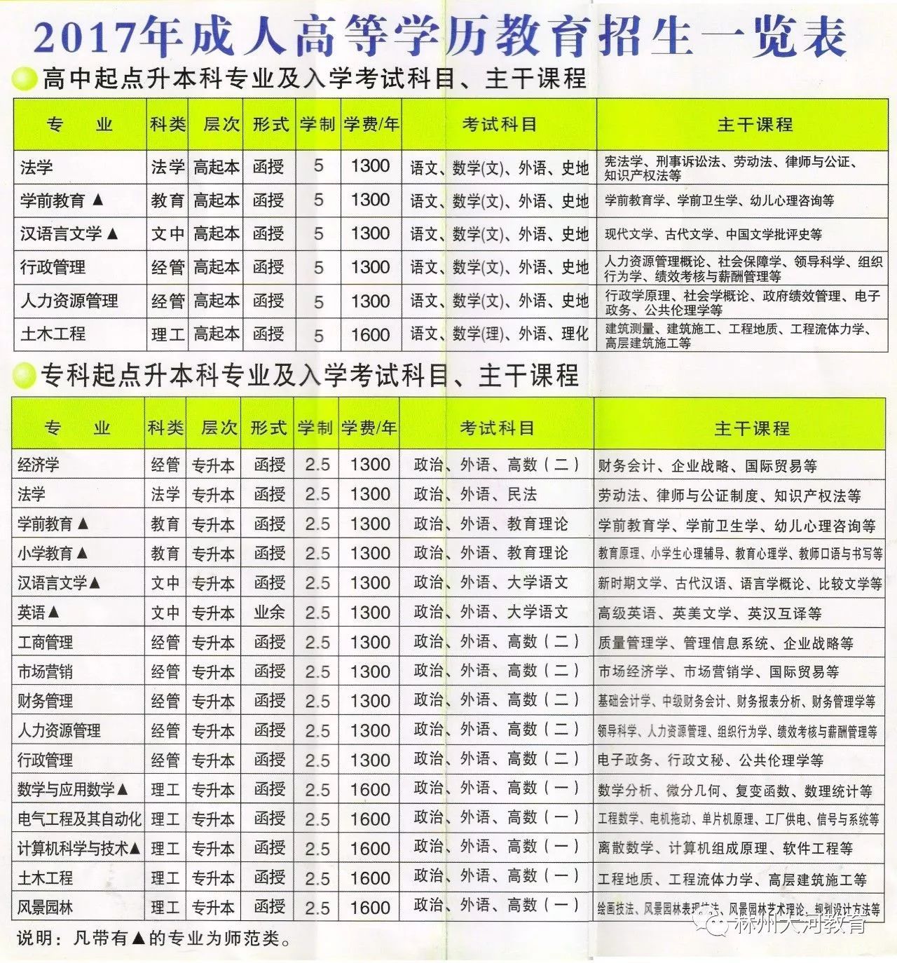 辉县自考网站官网，开启自学成才的新篇章