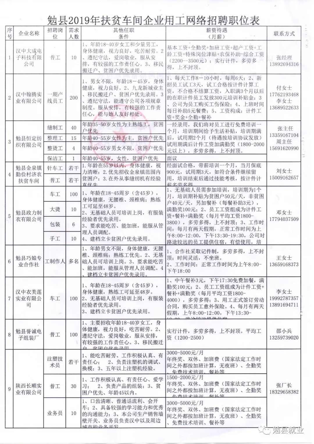 辉县人才招聘信息网，连接人才与机遇的桥梁