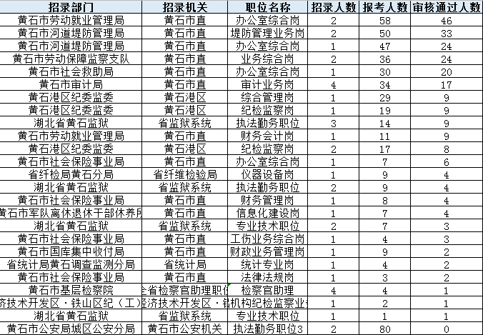 黄石人才网招聘，挖掘黄石地区的人才金矿