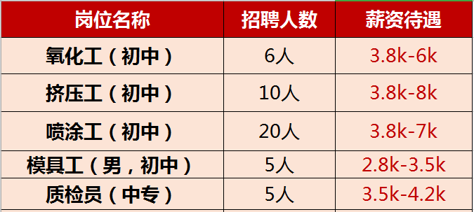 黄石人才厂招聘信息网，汇聚英才，共创未来