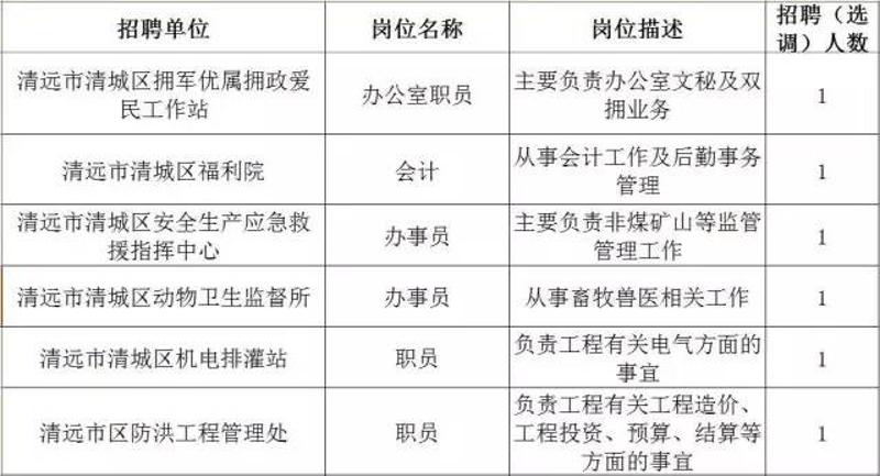 黄坑招工最新招聘信息，开启职业新篇章的机遇