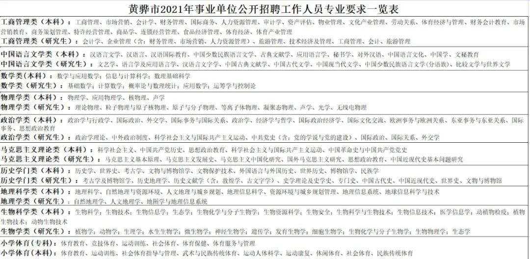 黄骅最新招工网信息招聘