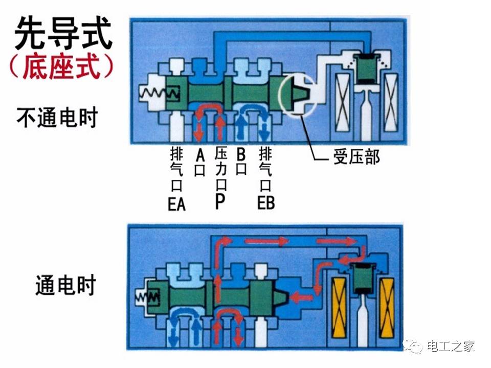 黄骅冷媒电磁阀，技术原理、应用及市场趋势分析