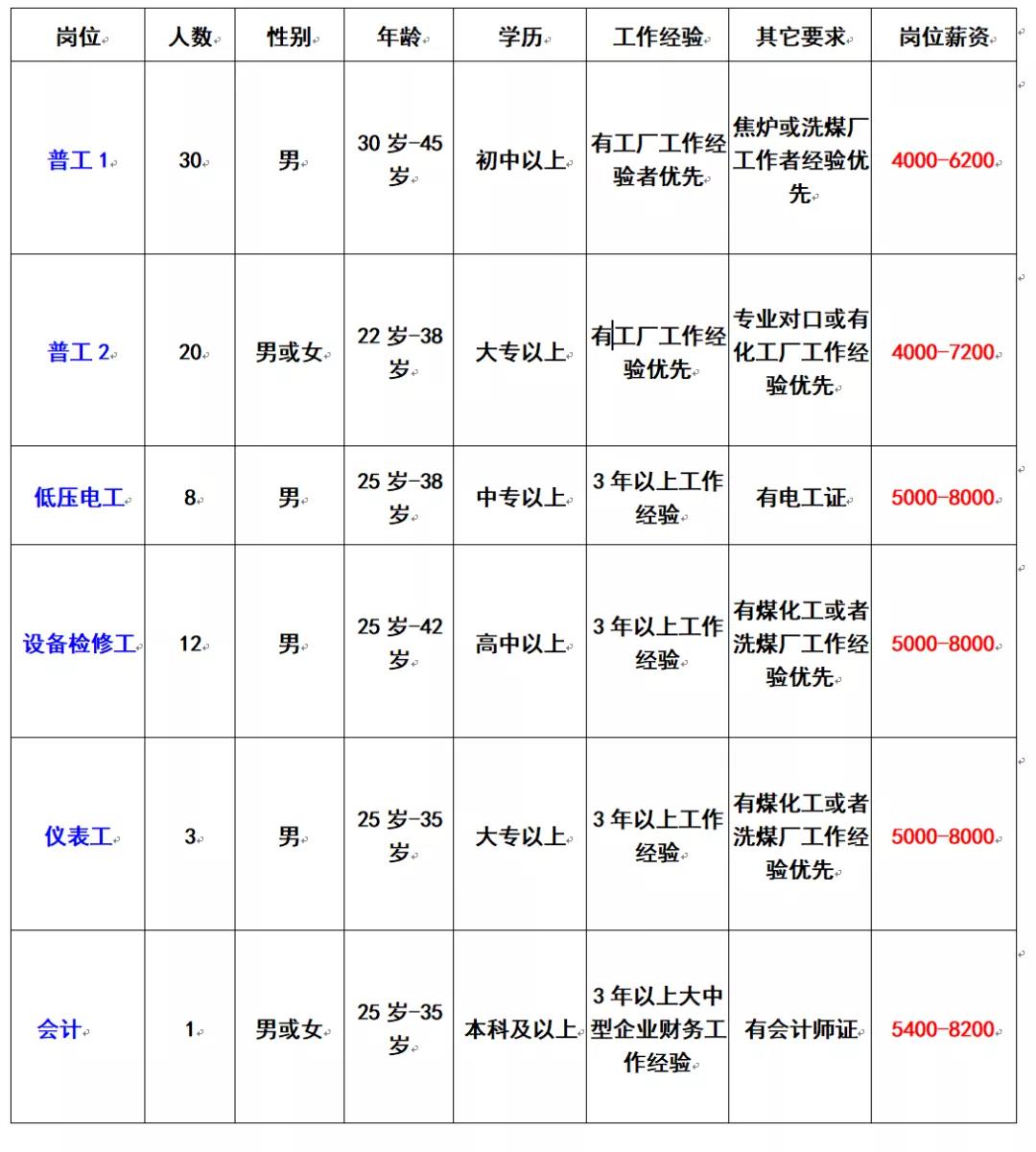 黄河碳素最新招聘启事，携手共创绿色未来