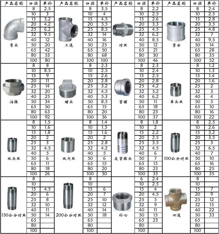 黄冈订制不锈钢管件价格，市场分析与影响因素