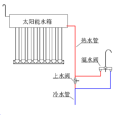 换太阳能电磁阀，一次环保与经济的双赢选择