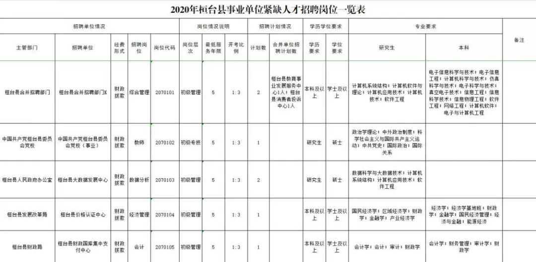 桓台人才网最新招聘，探索人才与机遇的交汇点