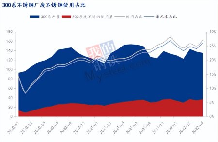 环保大型不锈钢管价格，市场趋势与影响因素分析