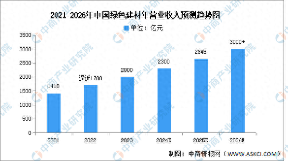 环保不锈钢管现货，绿色建材的崛起与市场需求分析