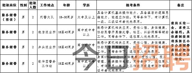 槐荫区公务员报考条件详解