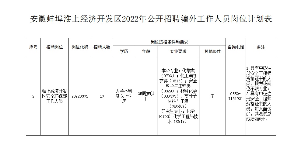 淮上区人才招聘信息，打造未来城市发展的核心引擎