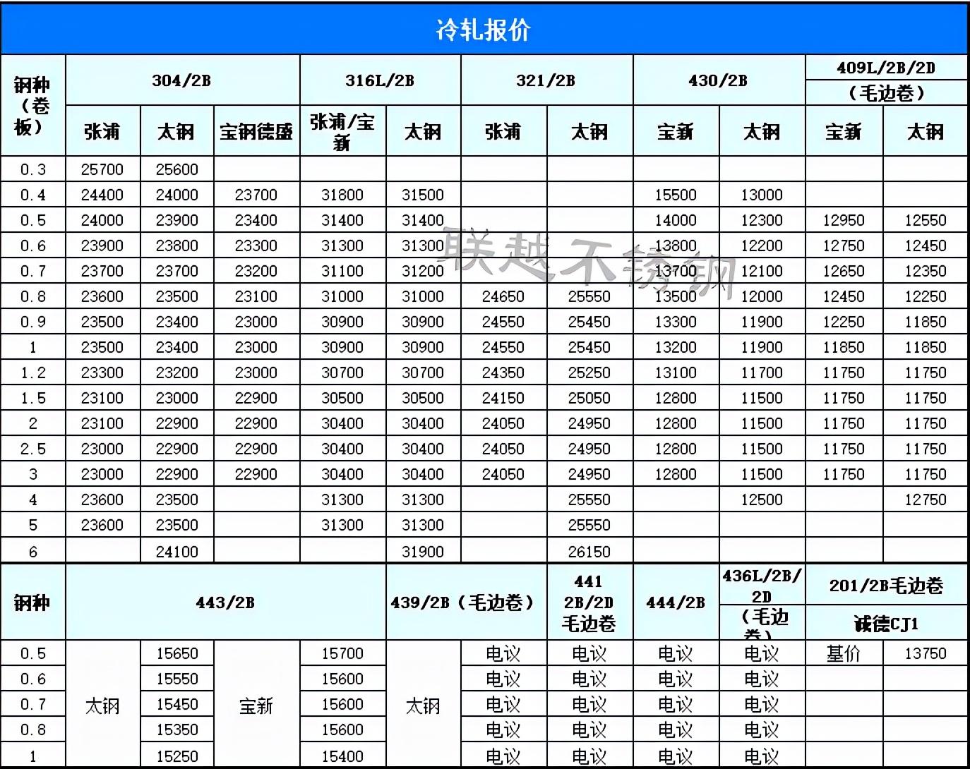 淮南双相不锈钢管价格，市场分析与趋势预测