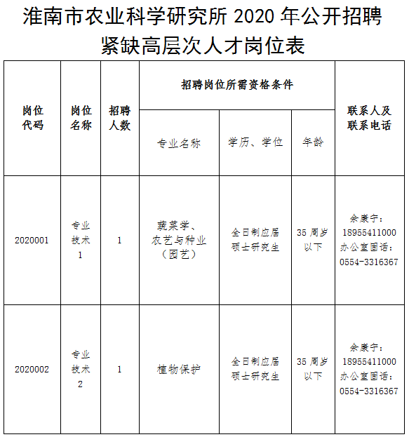 淮南市人才招聘网官网，构建高效人才交流平台的桥梁