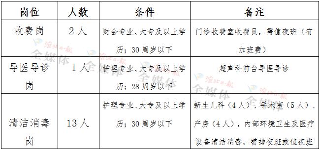 淮北市护土招聘网，搭建护理人才与医疗机构的桥梁