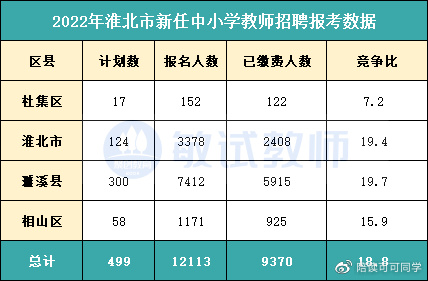 淮北教师招聘网官网，开启教育人才新篇章