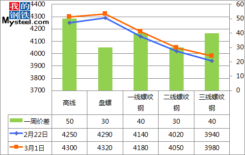 淮北钢材价格走势图，解析与预测