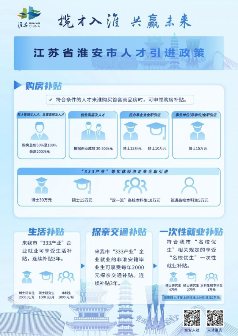 淮安市人才网招聘信息，探索城市人才发展的新篇章