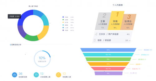 淮安市人才市场招聘网，打造高效人才市场的数字化平台