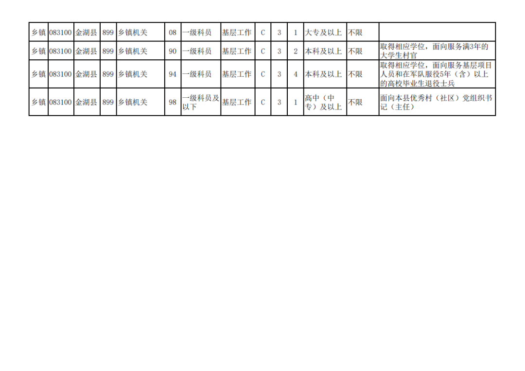 淮安省考公务员报考条件详解