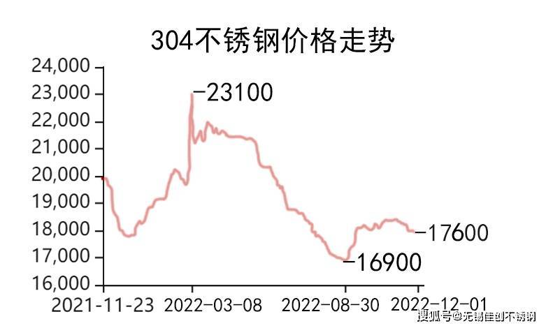 淮安工业不锈钢管价格，市场分析与购买指南