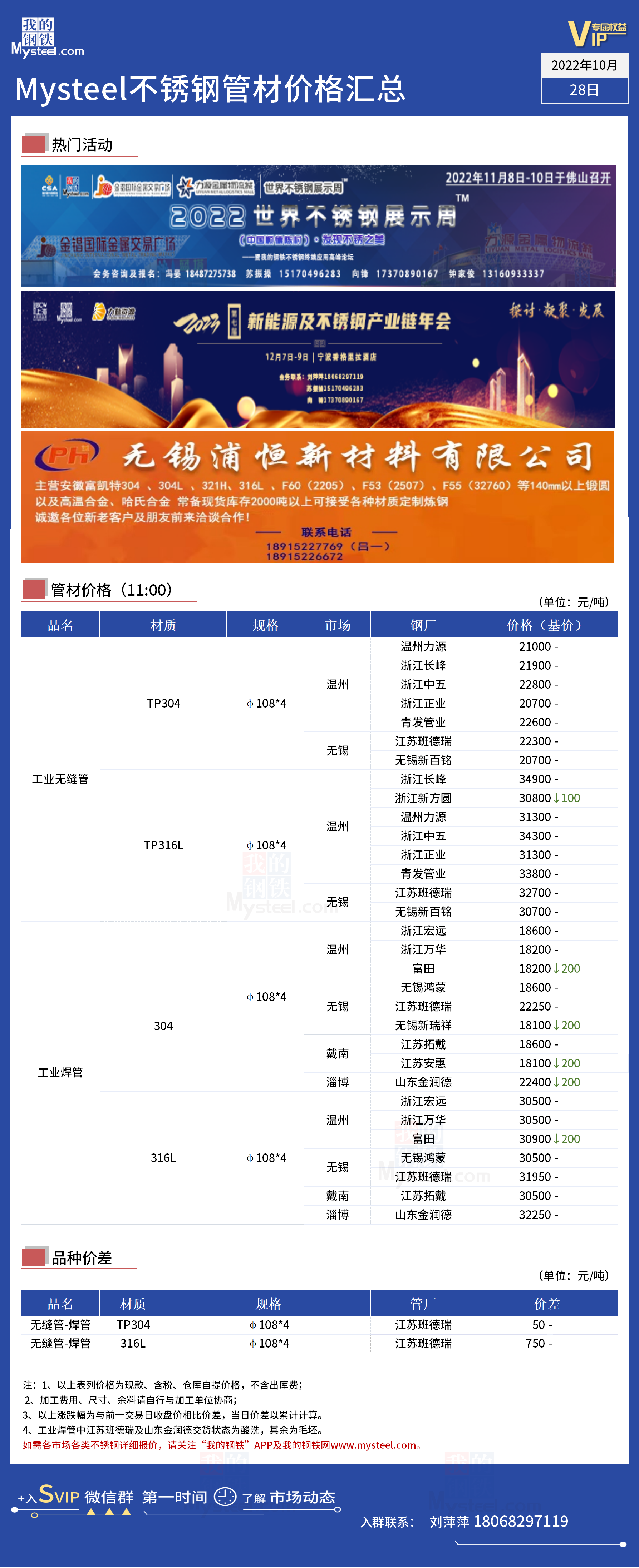 淮安不锈钢管件报价，市场分析与采购策略