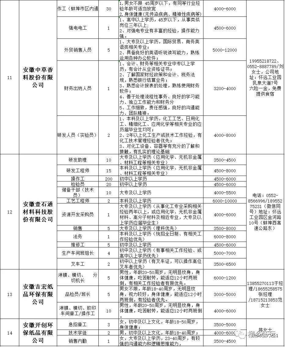 怀远招聘网最新招聘，探索人才与机遇的交汇点