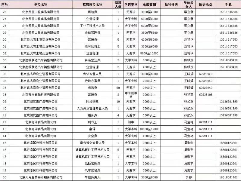 怀来人才在线招聘信息网，连接企业与人才的桥梁