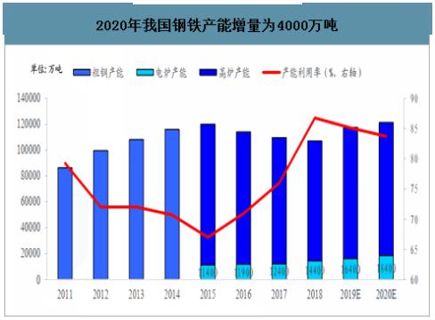 怀化钢材价格今日价格，市场分析与趋势预测