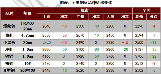 好钢材价格行情最新报价与市场分析