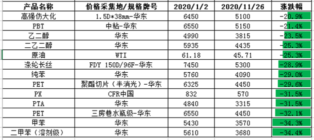 好钢材价格今日报价表，市场趋势与影响因素分析