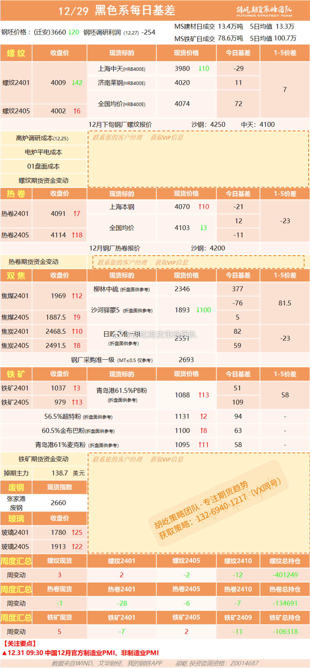 好钢材价格今日报价表，市场趋势与影响因素分析
